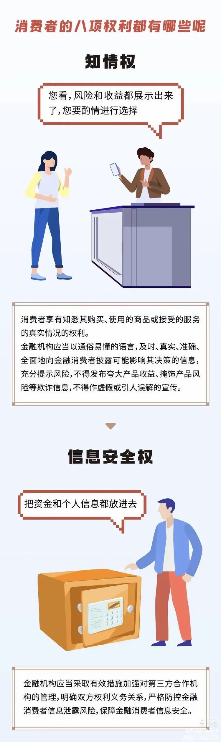 保障金融消费者八项基本权利，切实维护金融消费者的合法权益